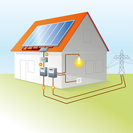 Die Stromerzeugung wird mit Hilfe von Photovoltaik-Modulen gewährleistet.